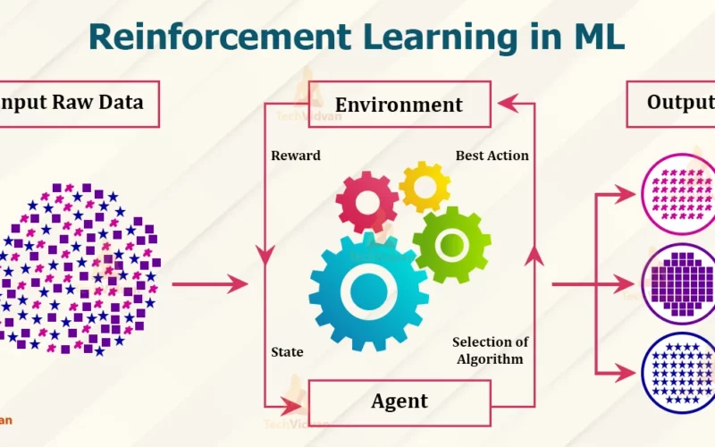 Reinforcement Learning